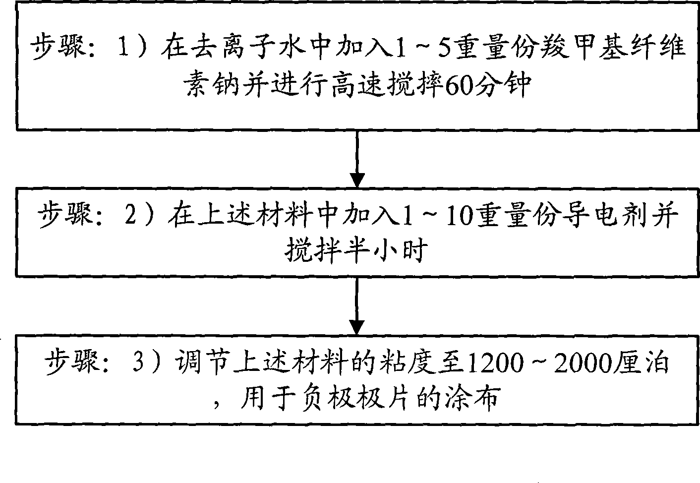 Lithium manganese phosphate or lithium manganese silicate power cell, positive and negative pole manufacturing method thereof