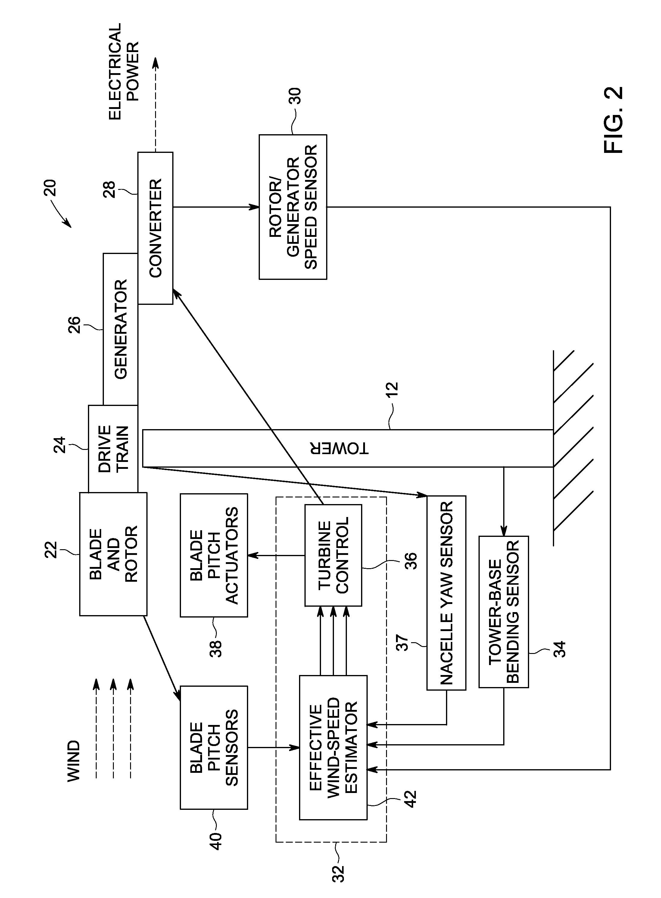 System and method for controlling wind turbine actuation