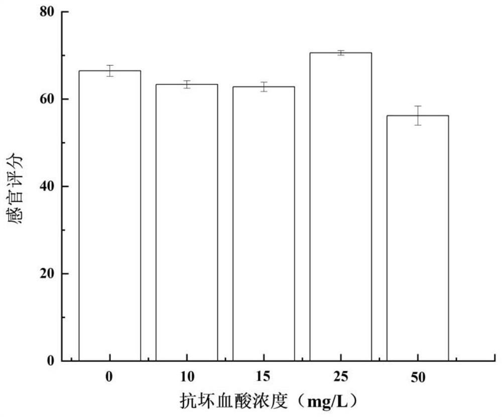 Application of ascorbic acid to keeping alive live sea cucumbers in storage and transportation process