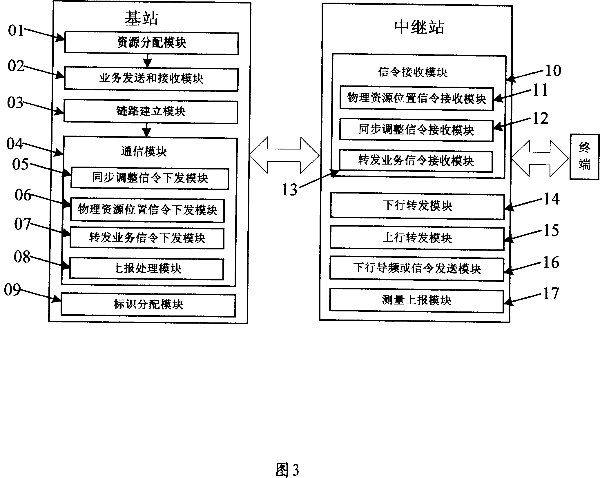 Base station, relay station, wireless relay communication system and method thereof
