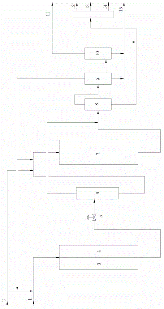 Method for producing fuel oil and lubricant base oil by hydrogenating all fractions of coal tar