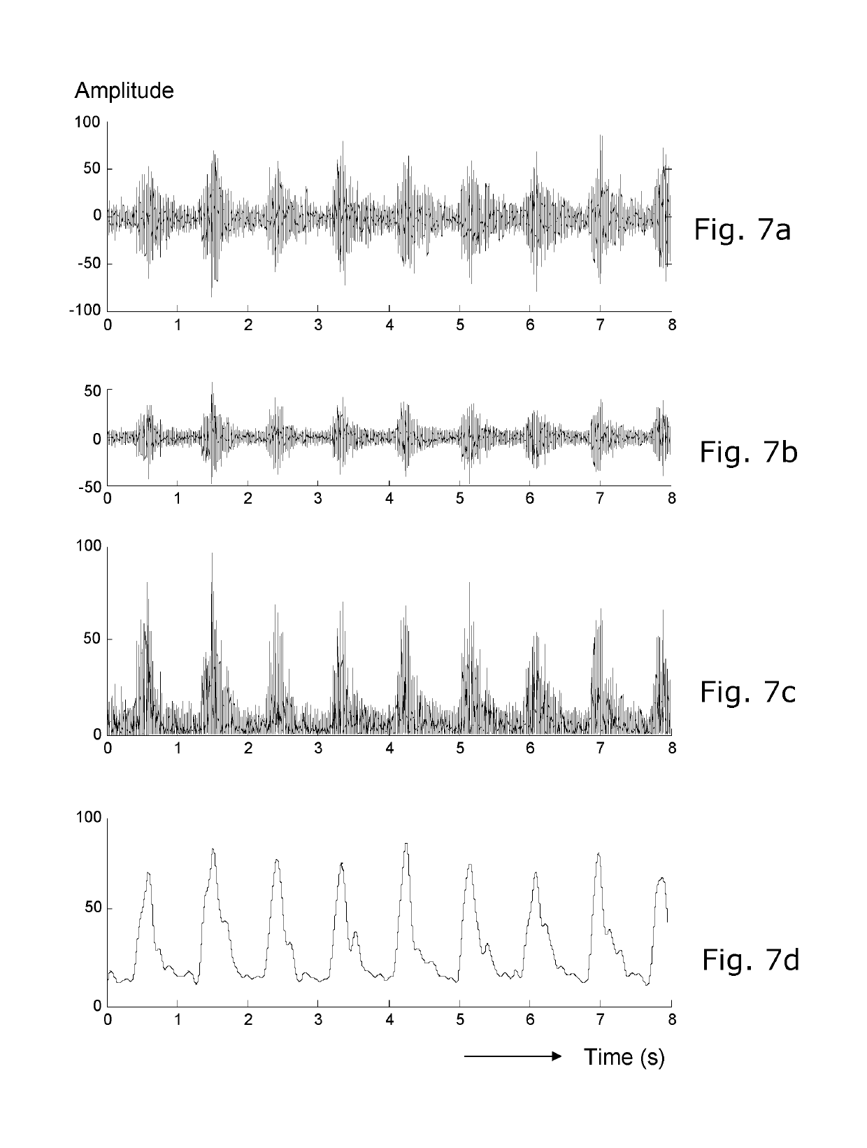 Multifactorial telehealth care pregnancy and birth monitoring