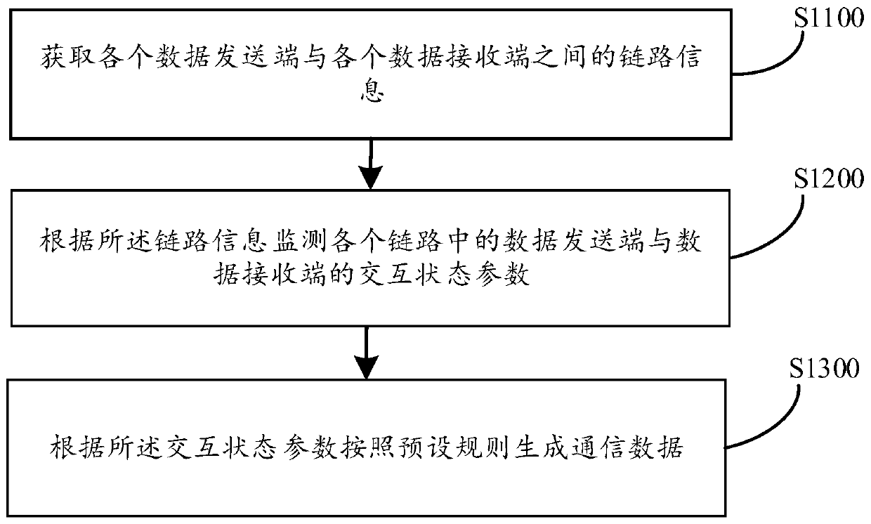 Network quality analysis method and device, computer equipment and storage medium