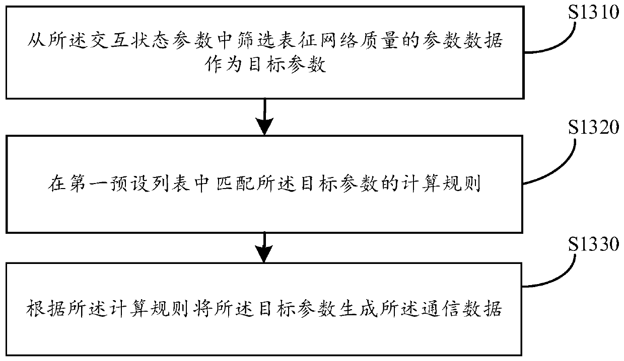 Network quality analysis method and device, computer equipment and storage medium