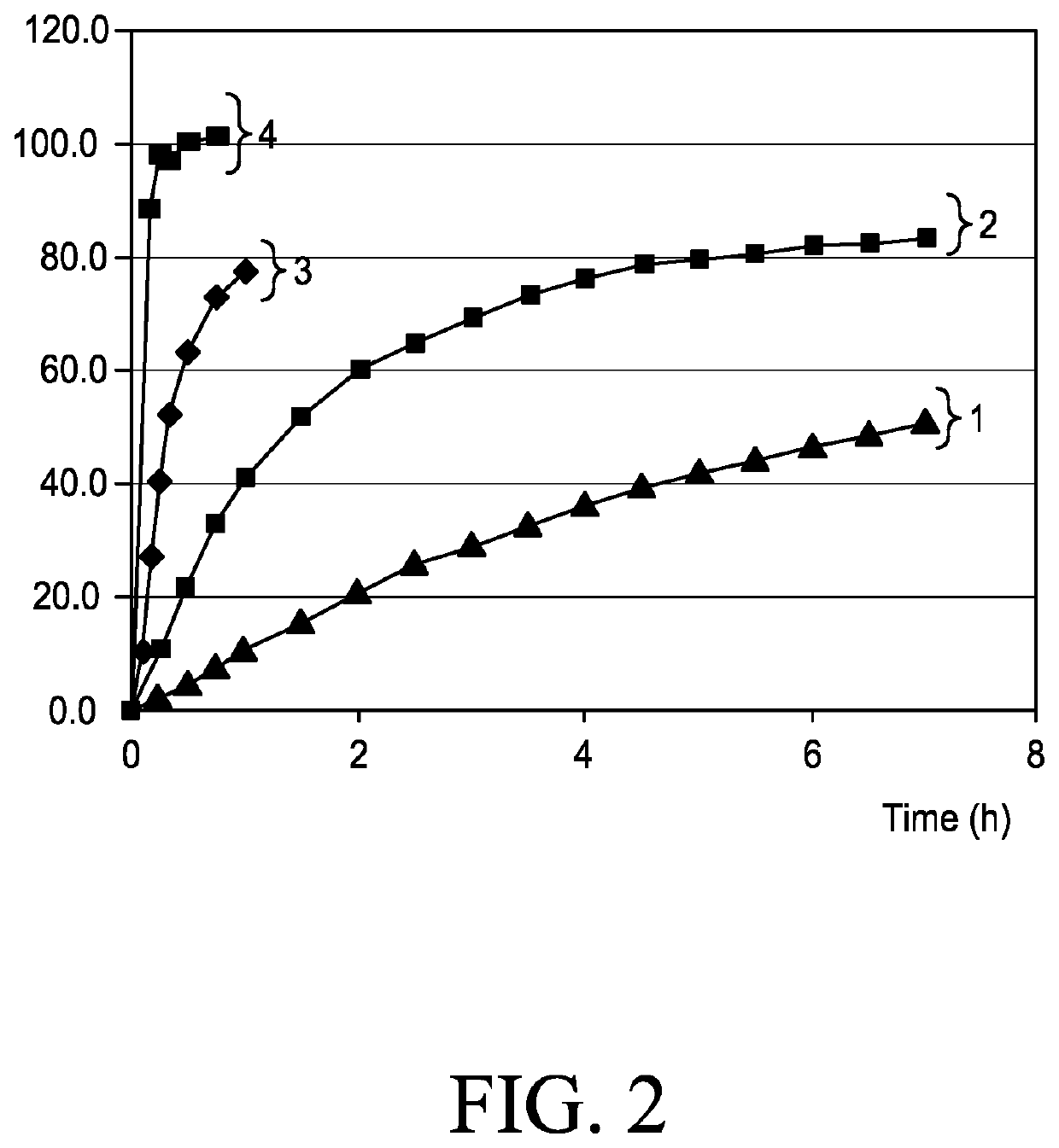 Synthetic progestogens and pharmaceutical compositions comprising the same