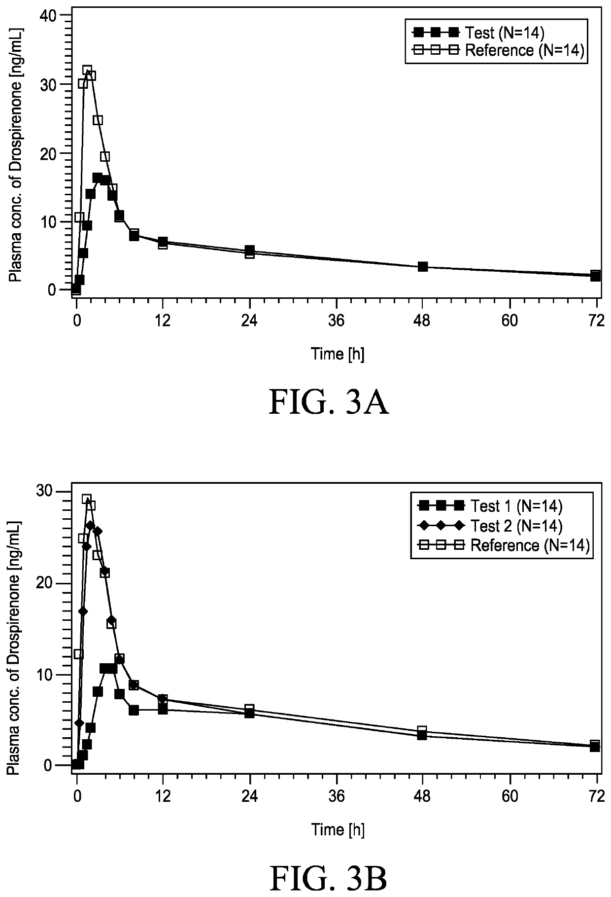 Synthetic progestogens and pharmaceutical compositions comprising the same