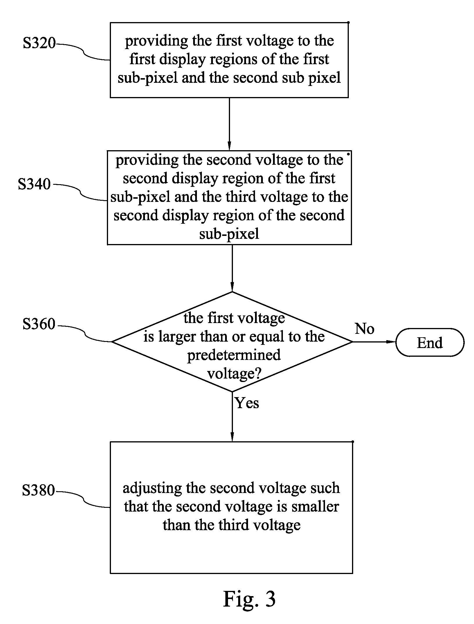 Pixel driving method and liquid crystal display implementing the same