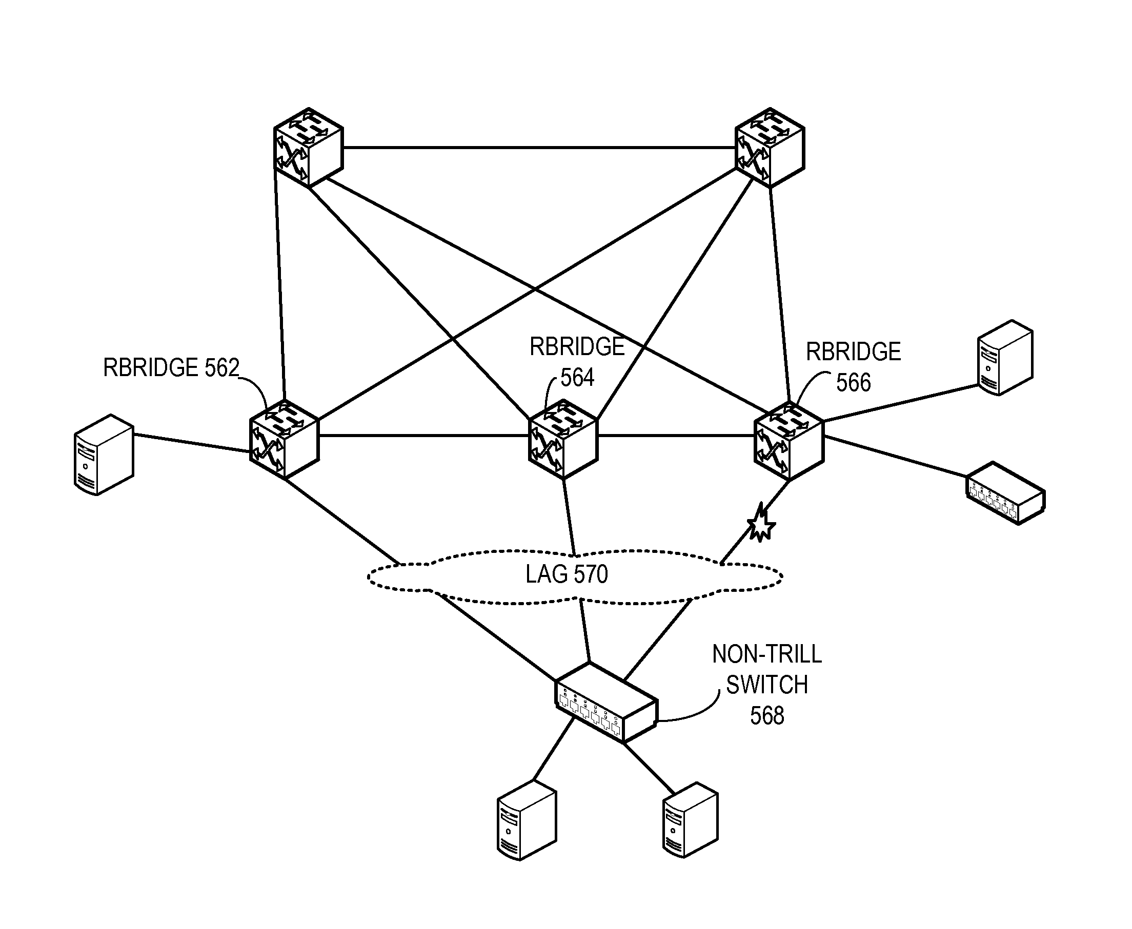 Method and system for extending routing domain to non-routing end stations