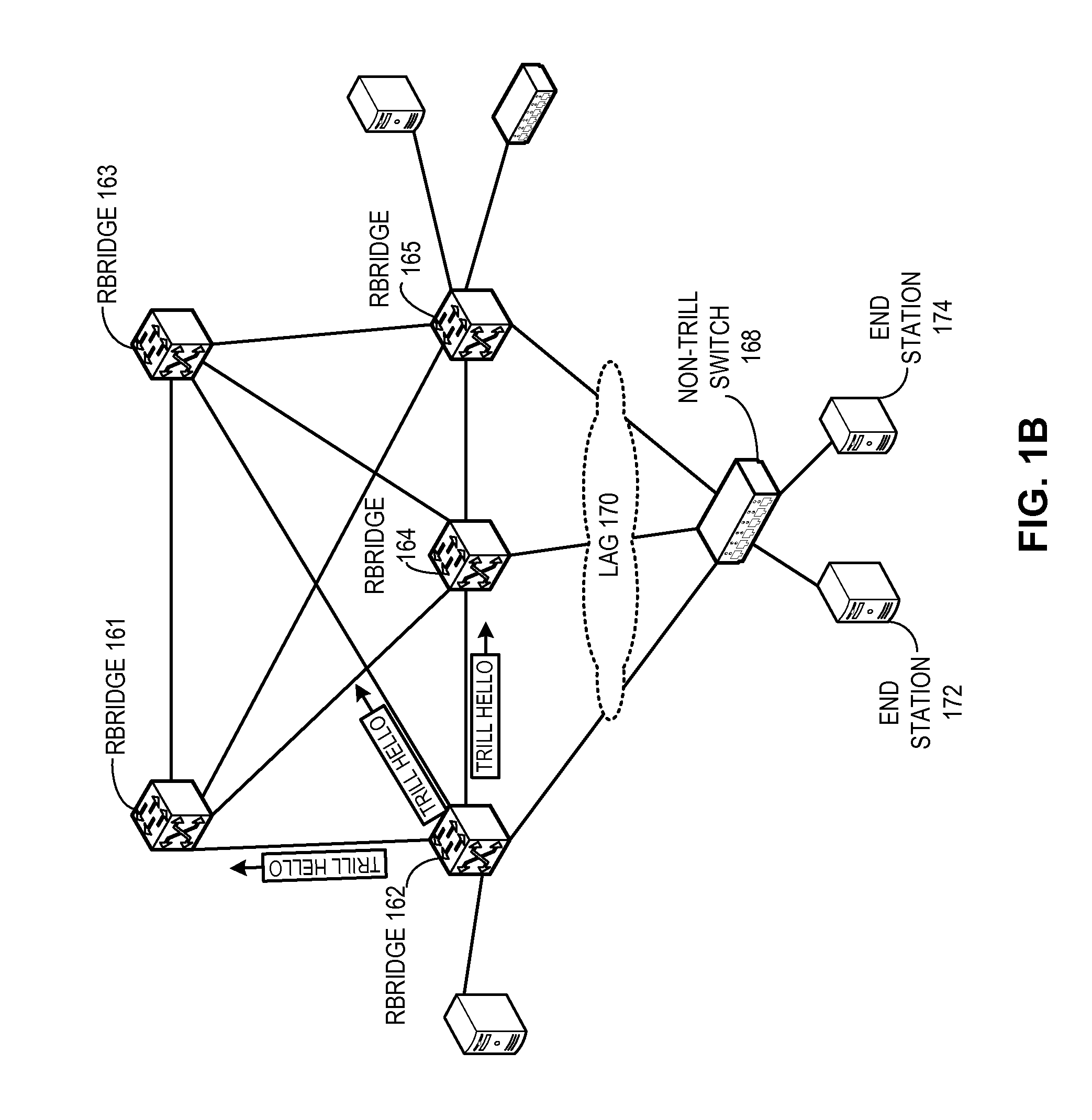 Method and system for extending routing domain to non-routing end stations