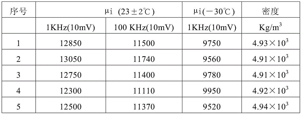 Low-temperature high-permeability soft magnetic manganese-zinc ferrite material and preparation method thereof