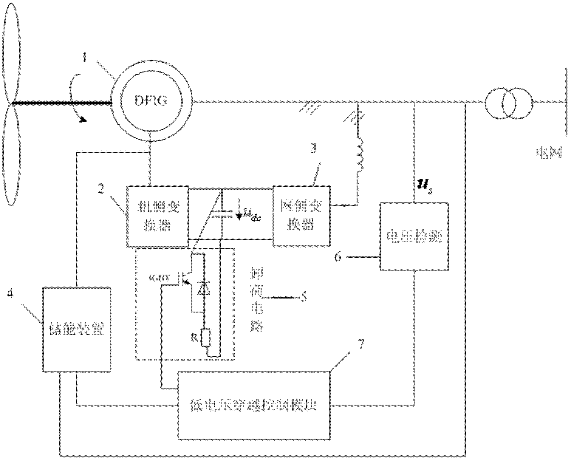 Double-feed wind power generator low-voltage through control system based on energy storage device