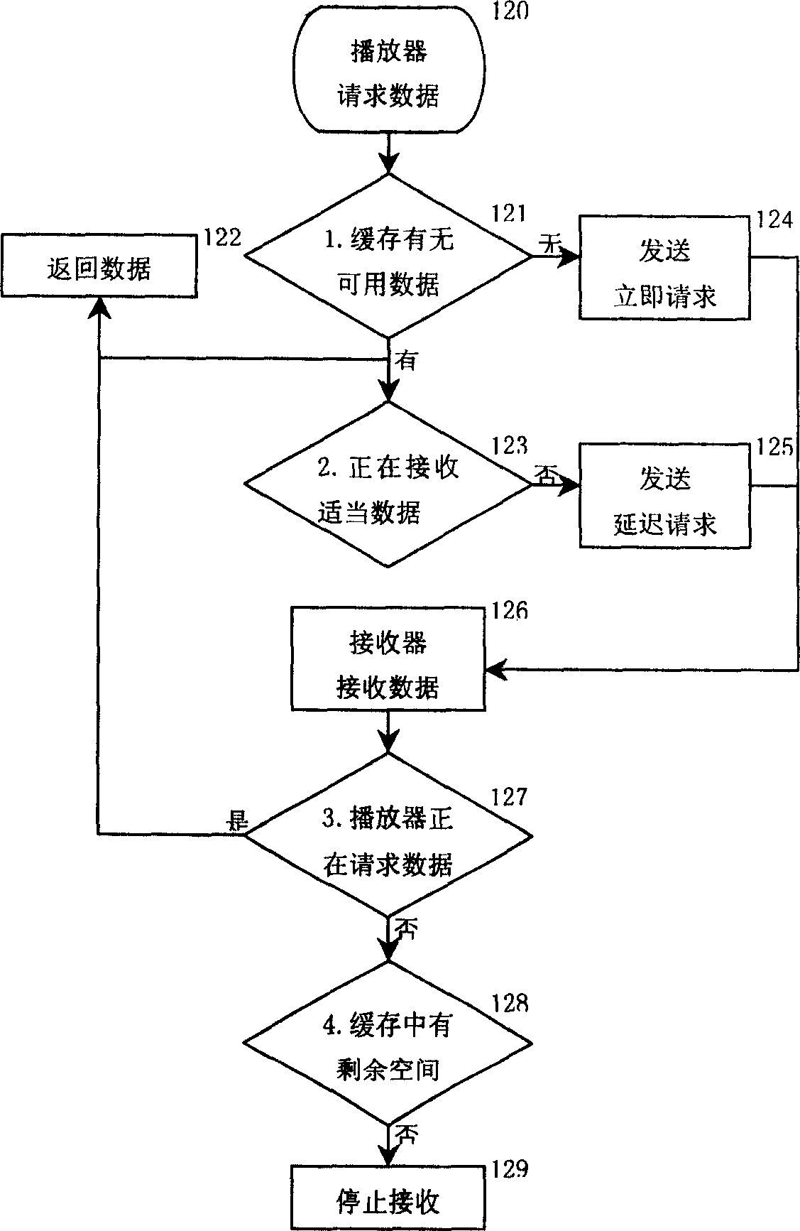 Multi-broadcasting stream merging method of supporting VCR function