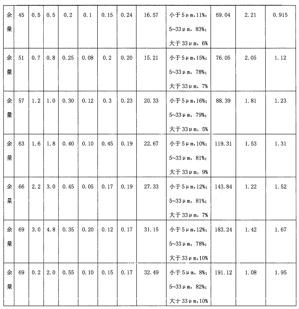 Scale-like multi-element aluminum zinc silicon alloy powder containing La and Pr, and preparation method thereof