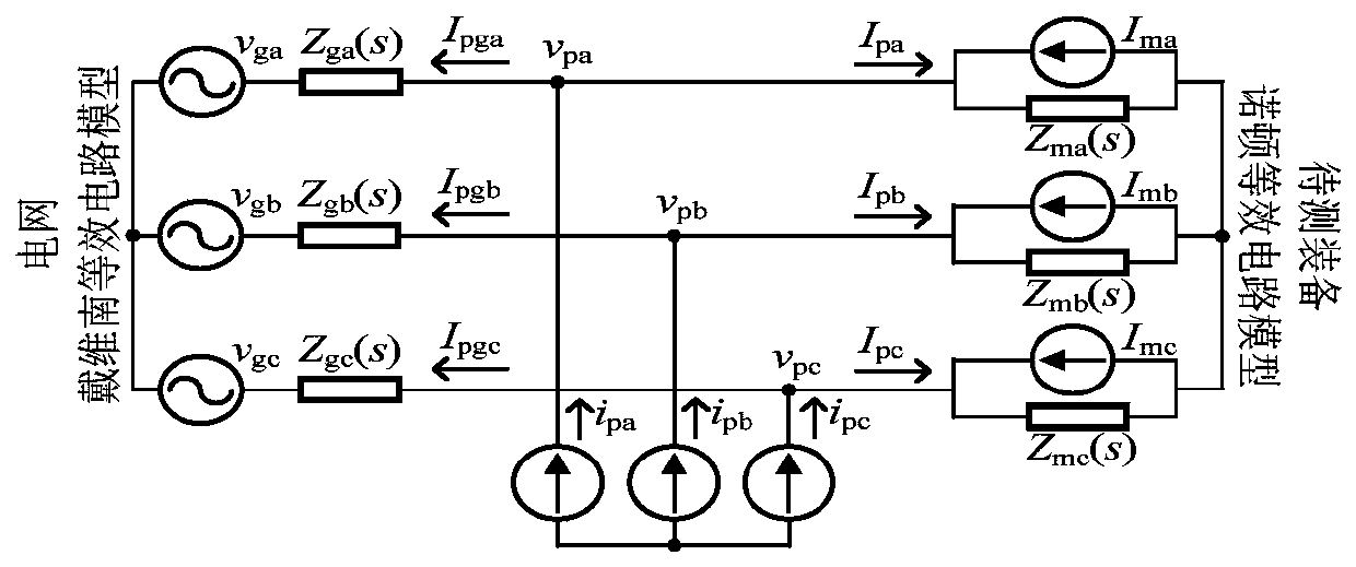 Upqc-based high-precision impedance measurement device and its switching control method