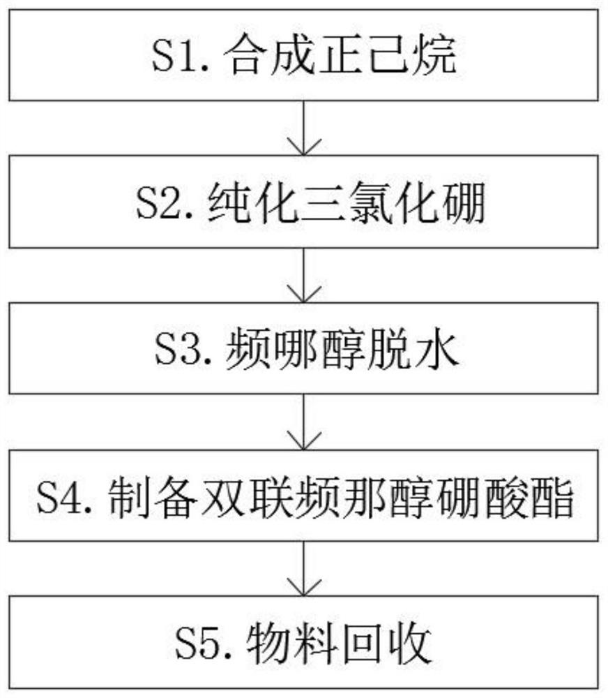 Preparation method of bis(pinacolato)diboron