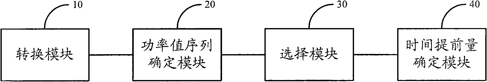 Method and device for determining time advance