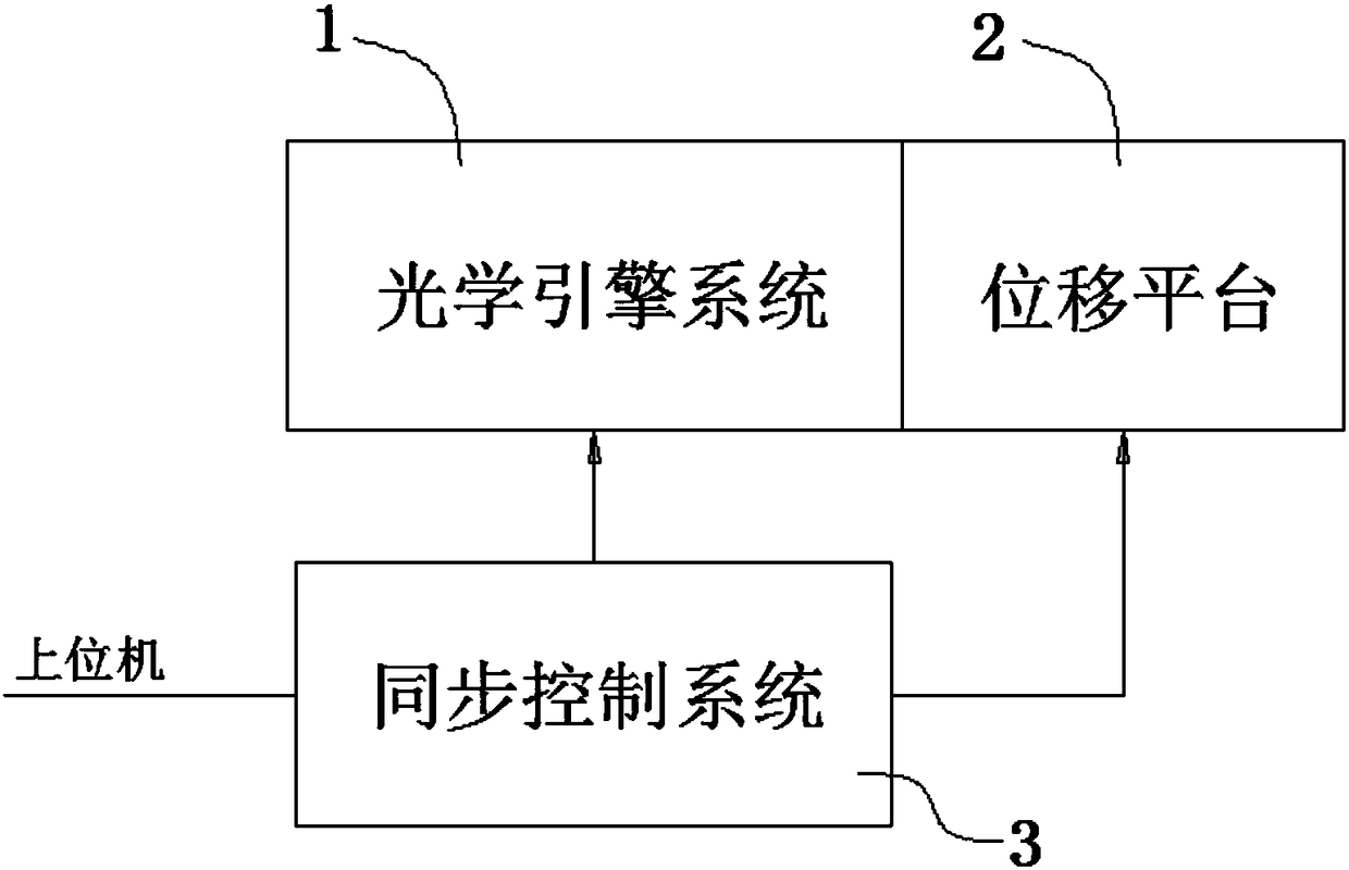 3D (Three Dimensional) molding device and method of DMD (Digital Mirror Device) scanning imaging