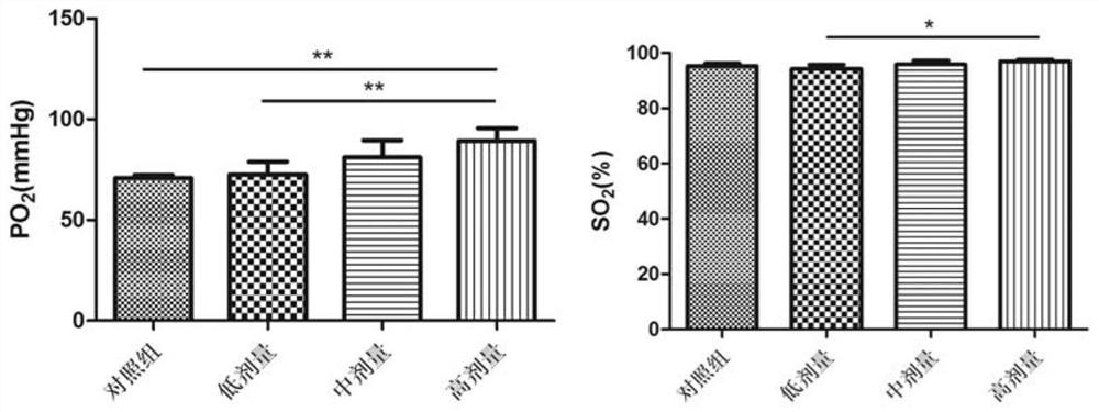 Application of acellular fat extracting solution to treatment of lung diseases