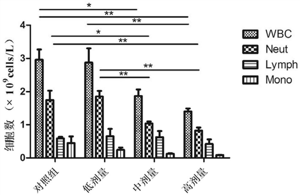 Application of acellular fat extracting solution to treatment of lung diseases