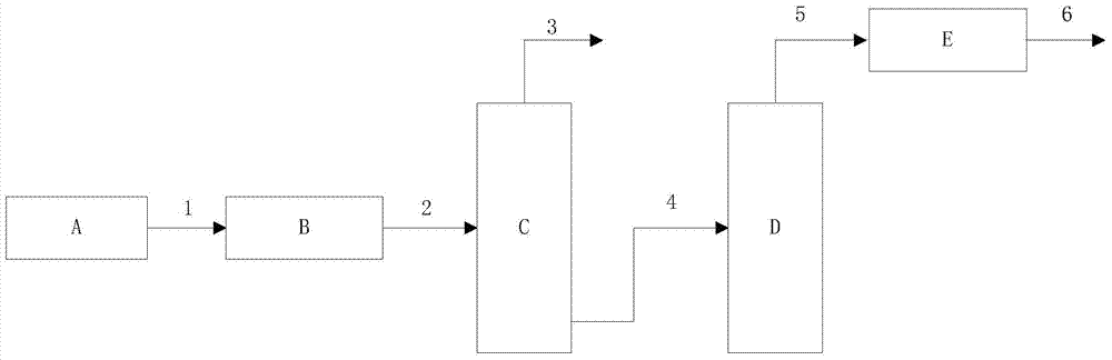 A process for recovering difluorodibromomethane from bromotrifluoromethane raffinate