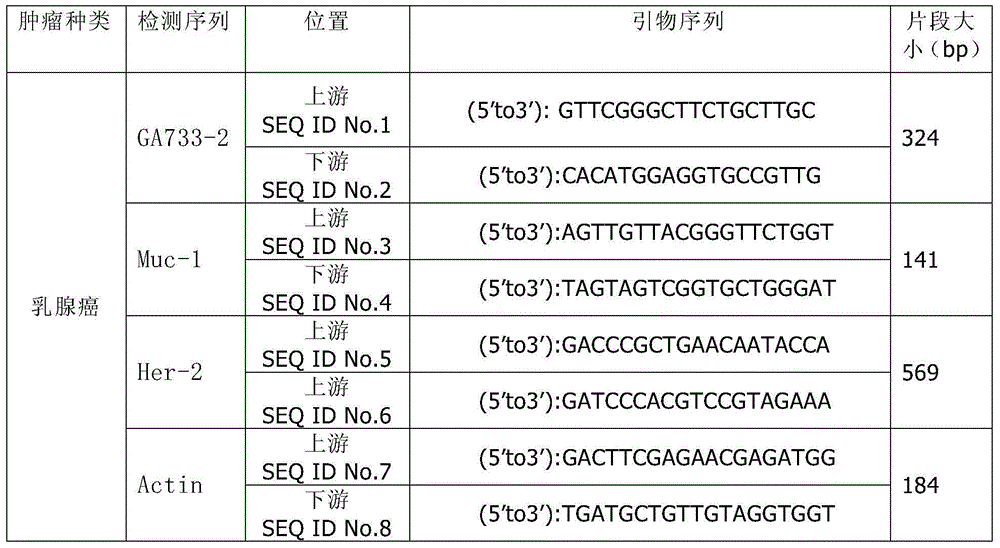 Kit for detecting free breast cancer cell marker in blood