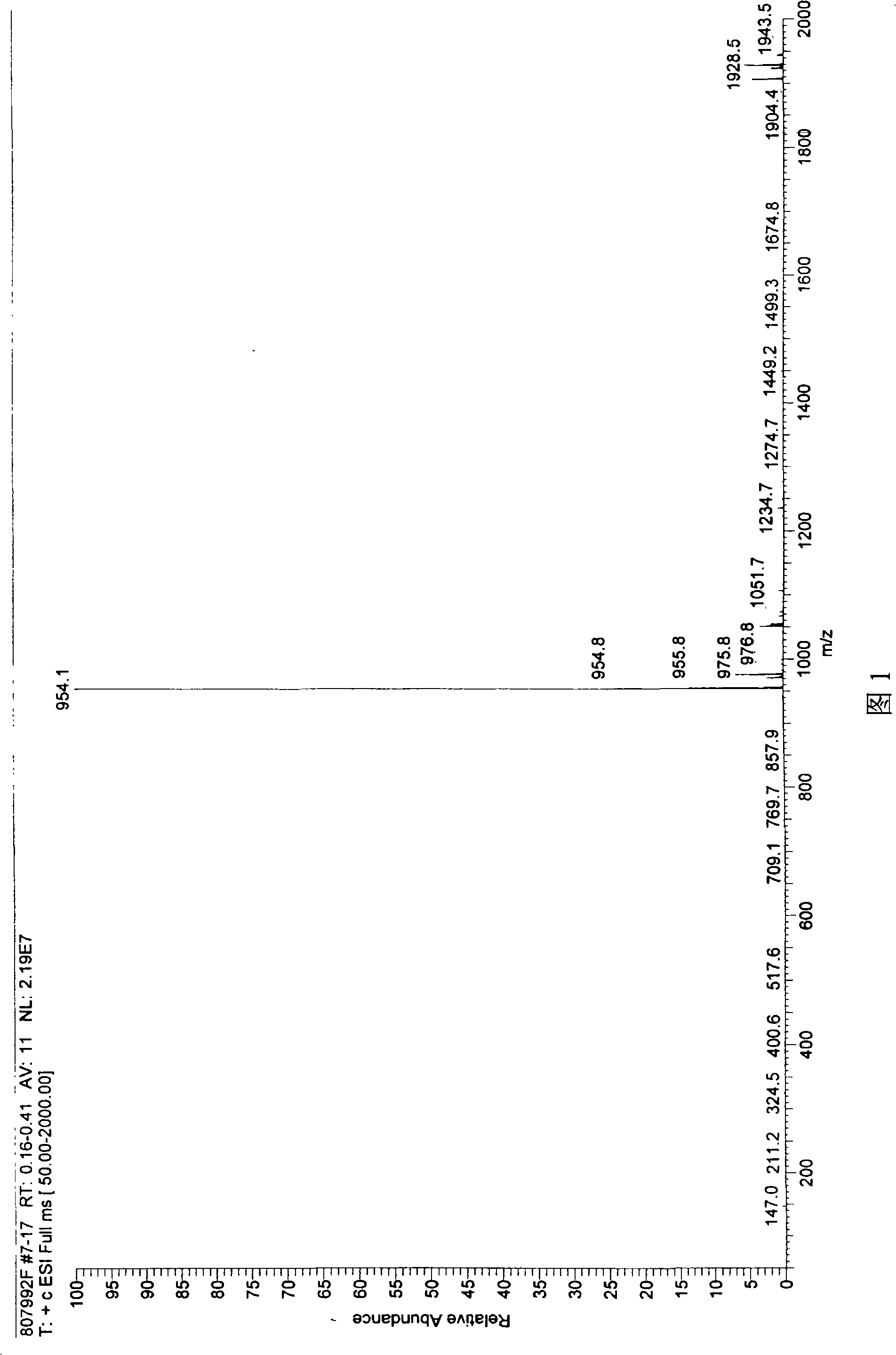 Cyclic peptides with ¿CPro-Sta-Tyr- residue fragment as immunity inhibitor and synthesis process thereof