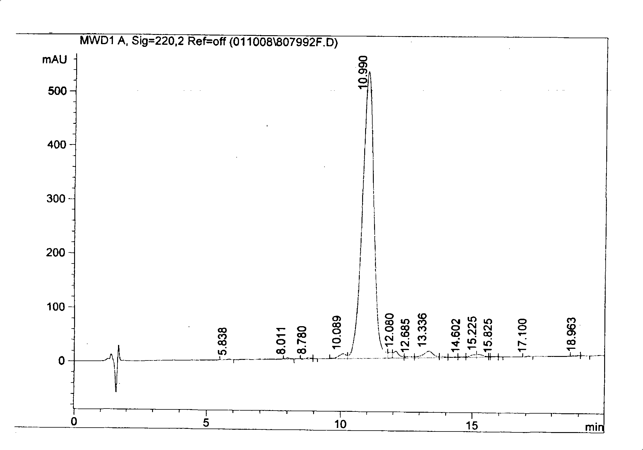 Cyclic peptides with ¿CPro-Sta-Tyr- residue fragment as immunity inhibitor and synthesis process thereof