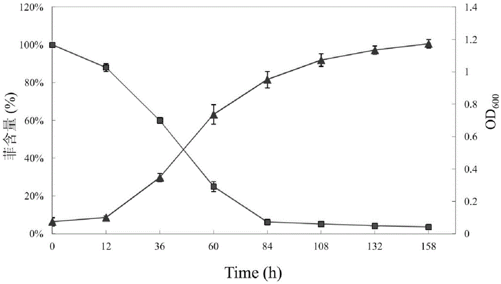 Achromobacter sp. strain for degradation of polycyclic aromatic hydrocarbon organic pollutants and application thereof