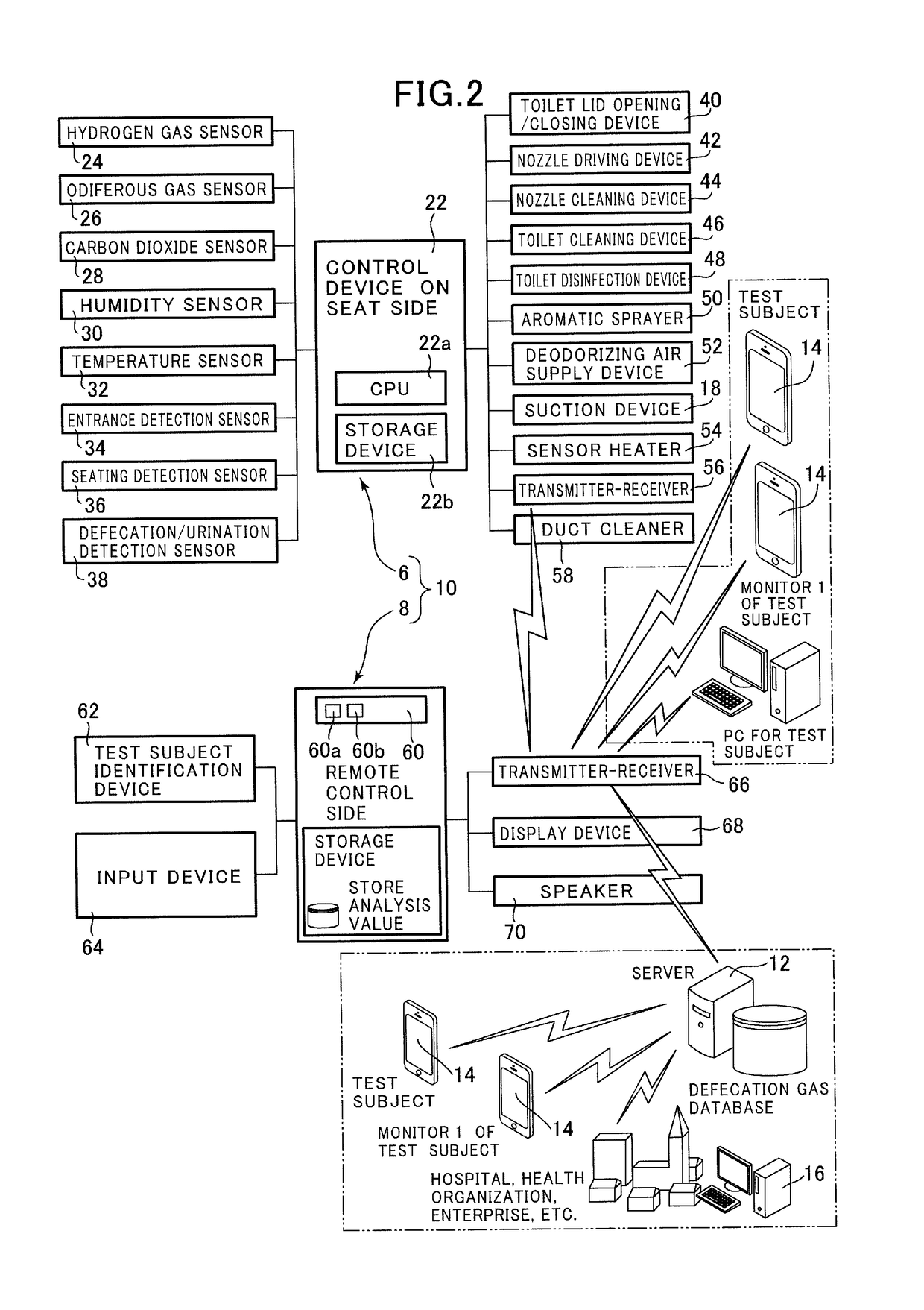 Biological information measurement system