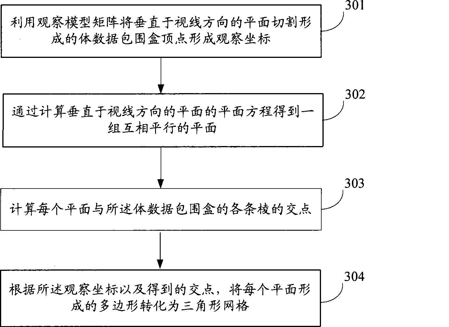 Method and apparatus for drafting medical image body