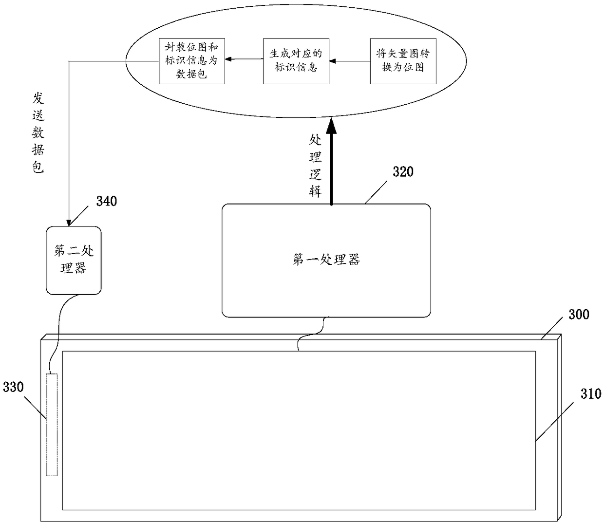 Smart interaction tablet and vector diagram processing method, device and equipment