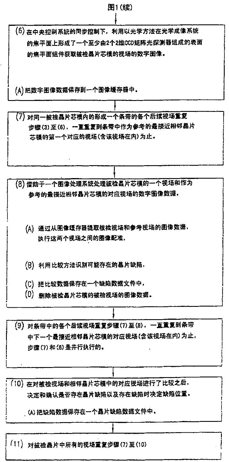 High-speed in-line electro-optics testing method and system for defects on chip