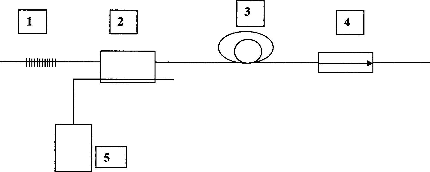 Fluorescence source with reinforced spectral selectivity