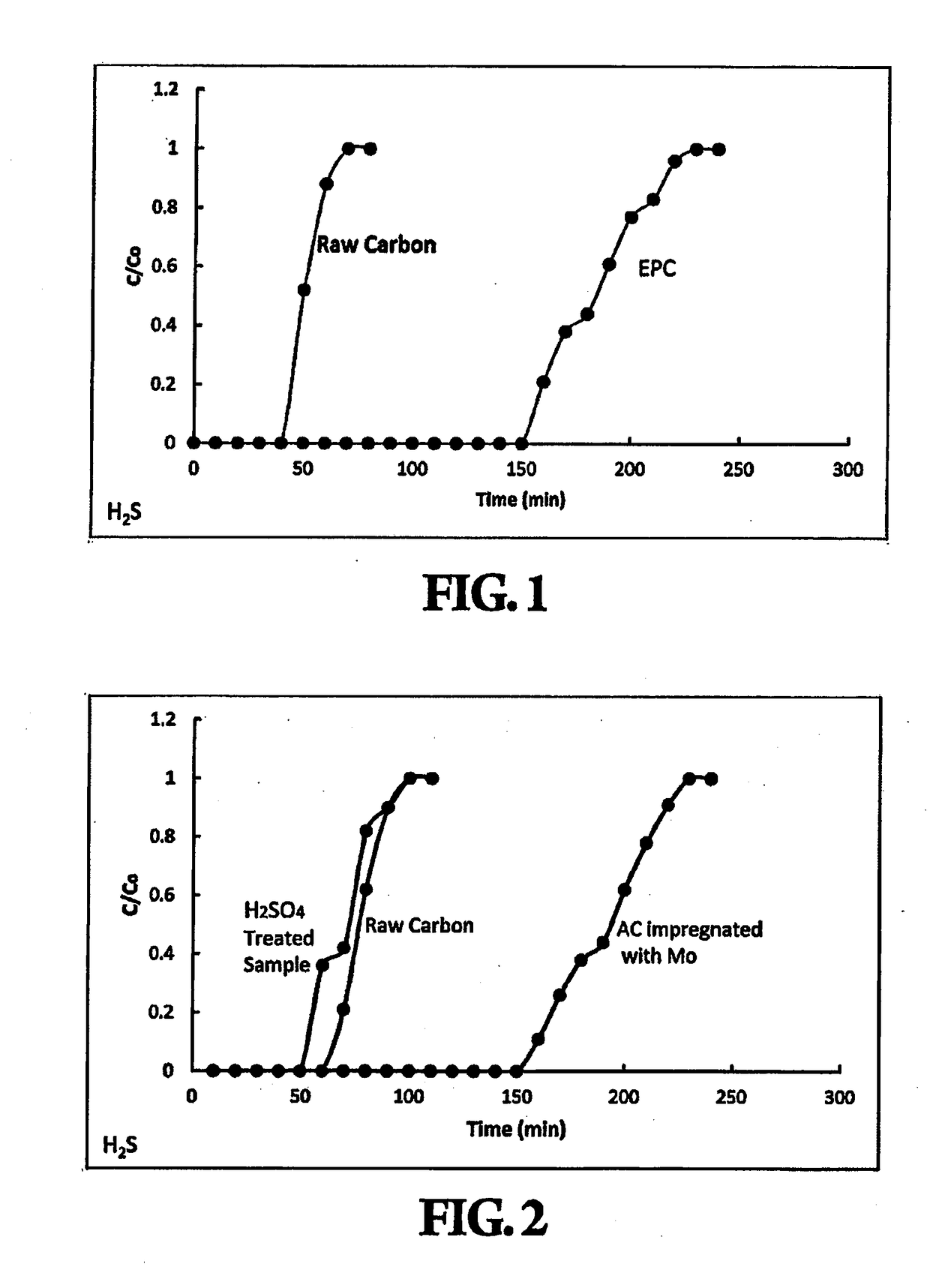 Surface Modified Carbon for Filtration Applications and Process for Making the Same