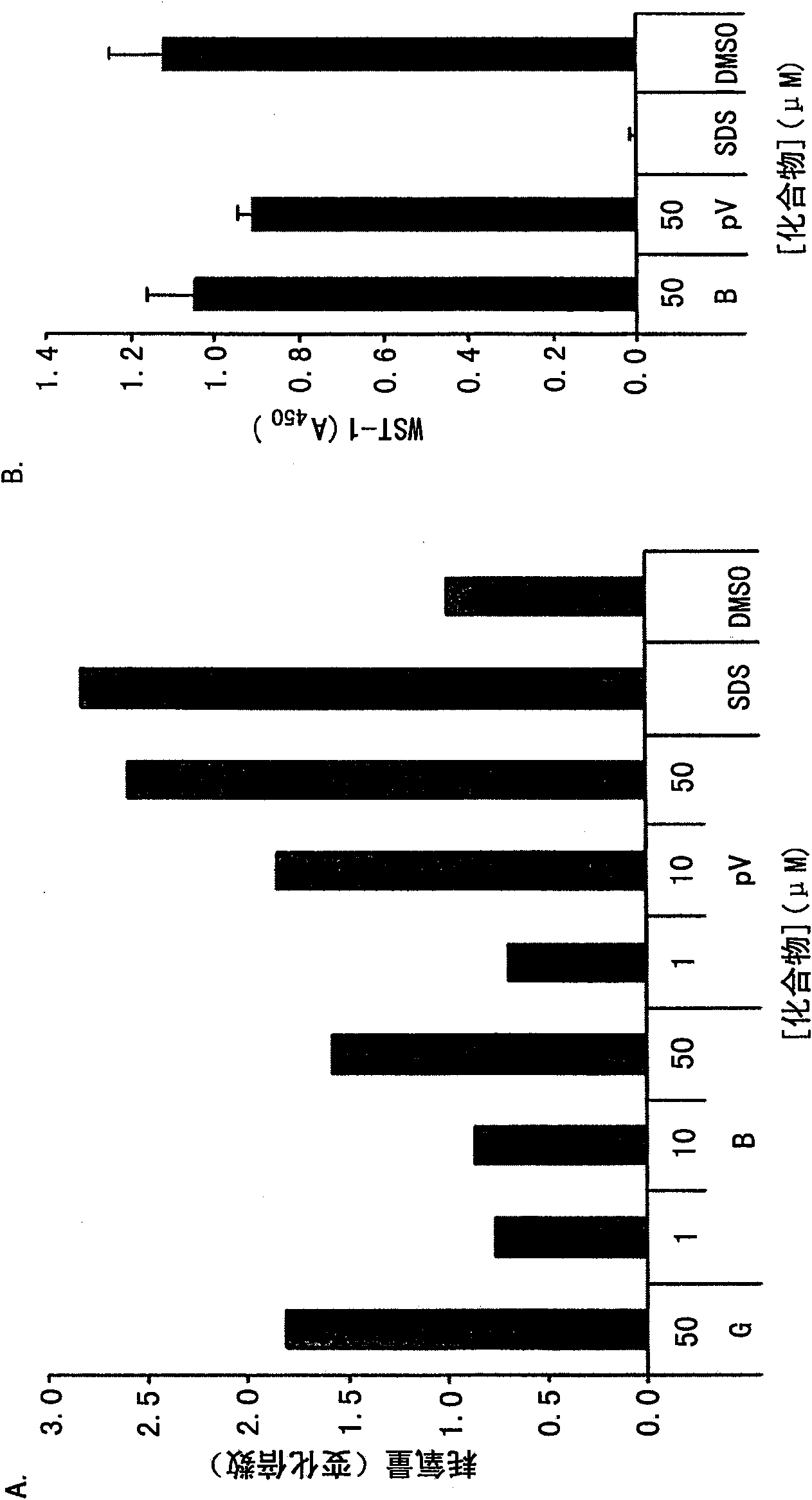 Stabilization of hypoxia inducible factor (HIF) alpha