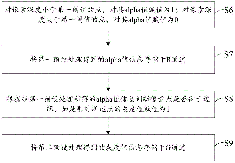 Secondary image mixing method and apparatus