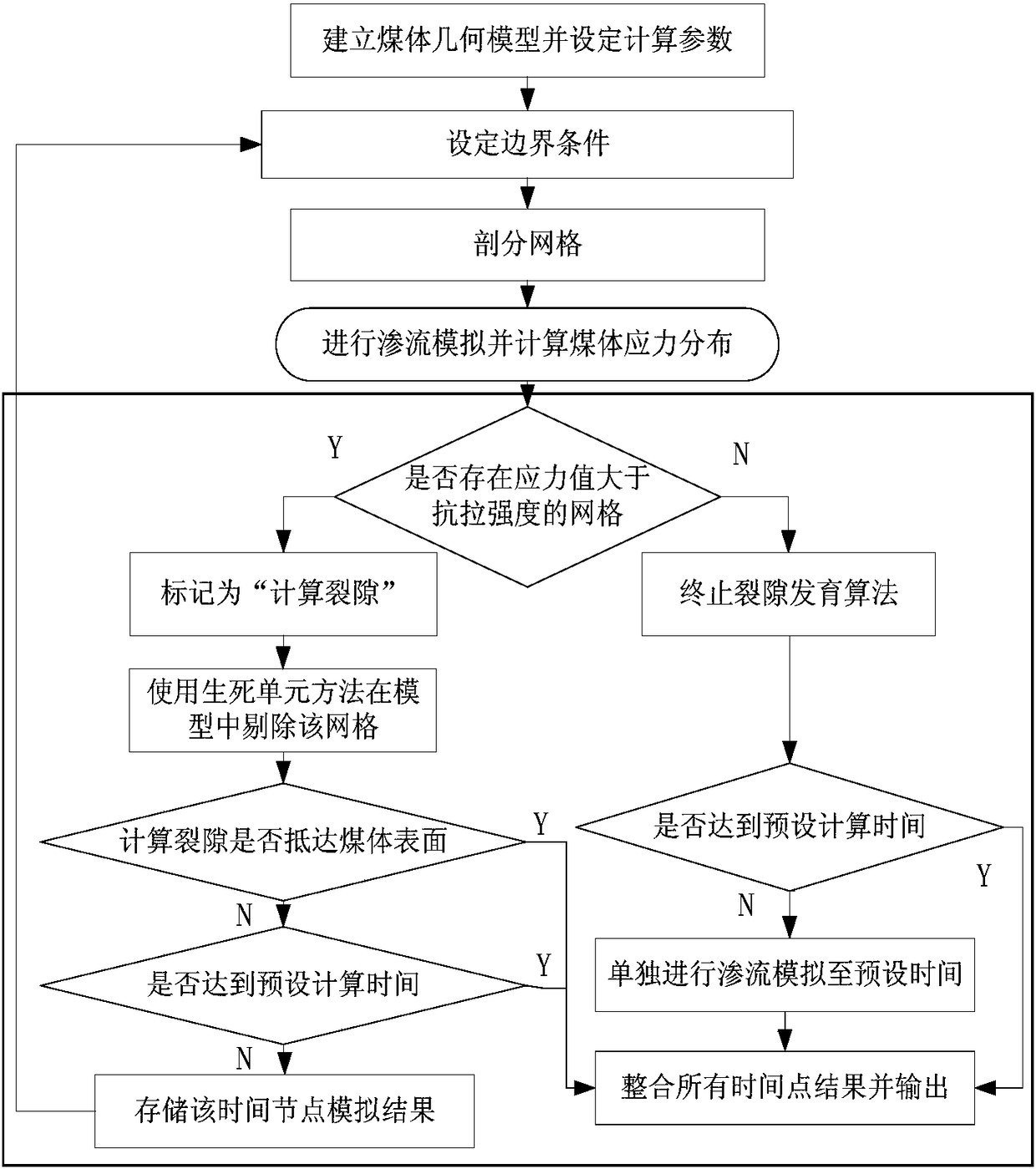 A Numerical Simulation Method for Coal Seam High Pressure Water Injection Fracture-Seepage Flow