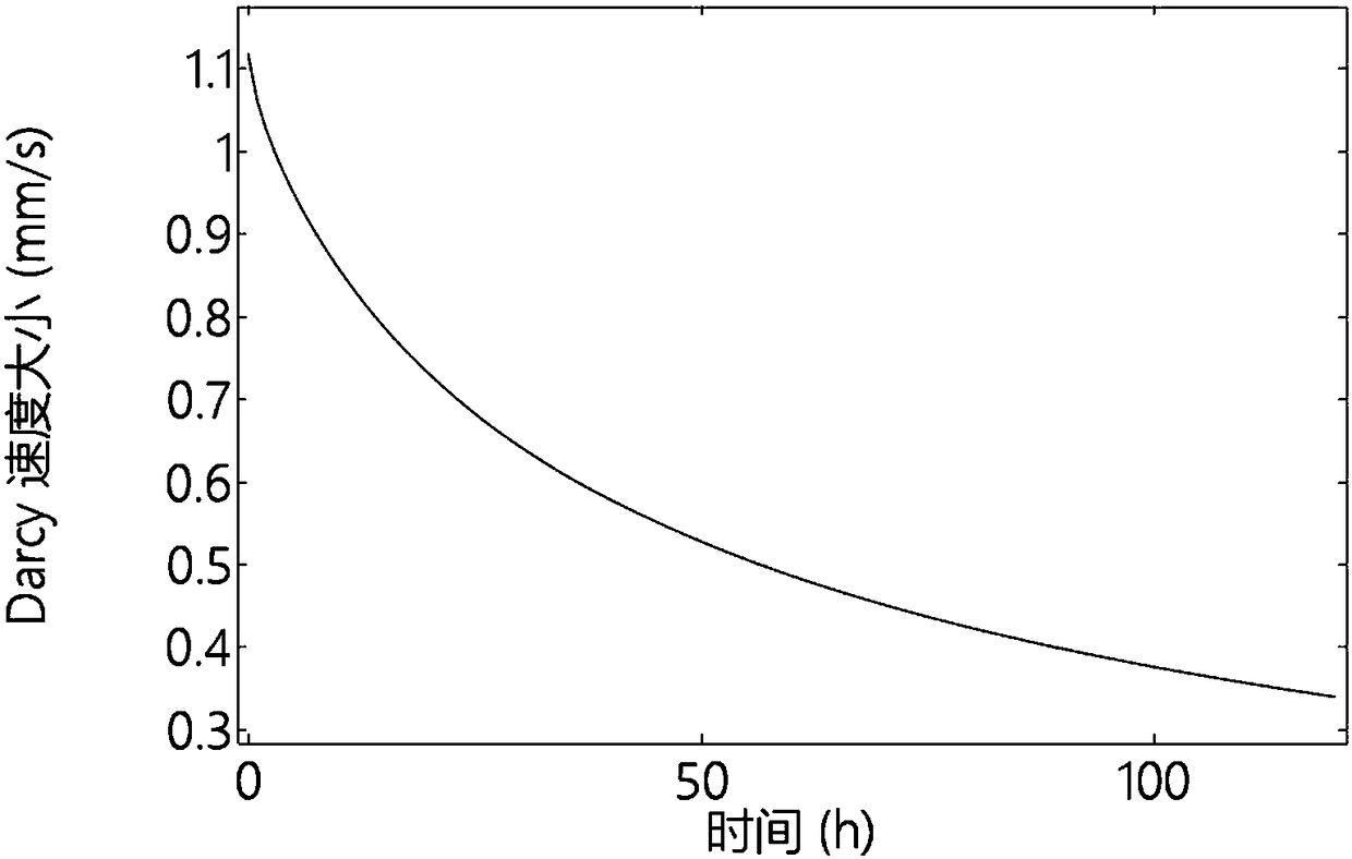 A Numerical Simulation Method for Coal Seam High Pressure Water Injection Fracture-Seepage Flow