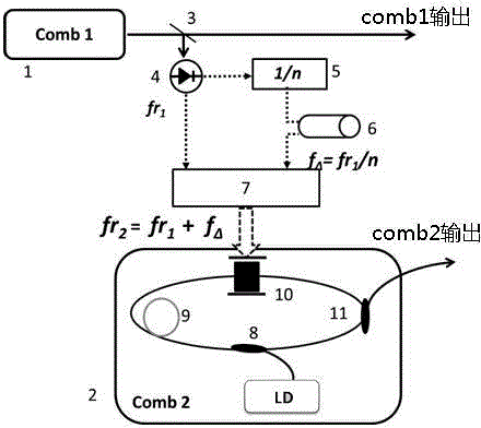 Spectral measurement method based on optical frequency combs