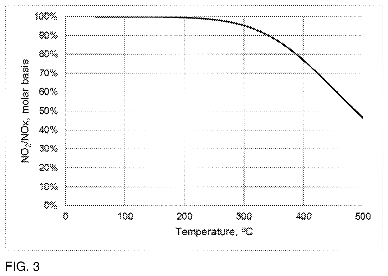 Process and Apparatus for Reducing Nox Emissions