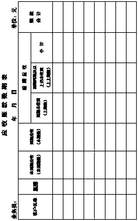 Real-time management system and a real-time management accounting method for a contact account