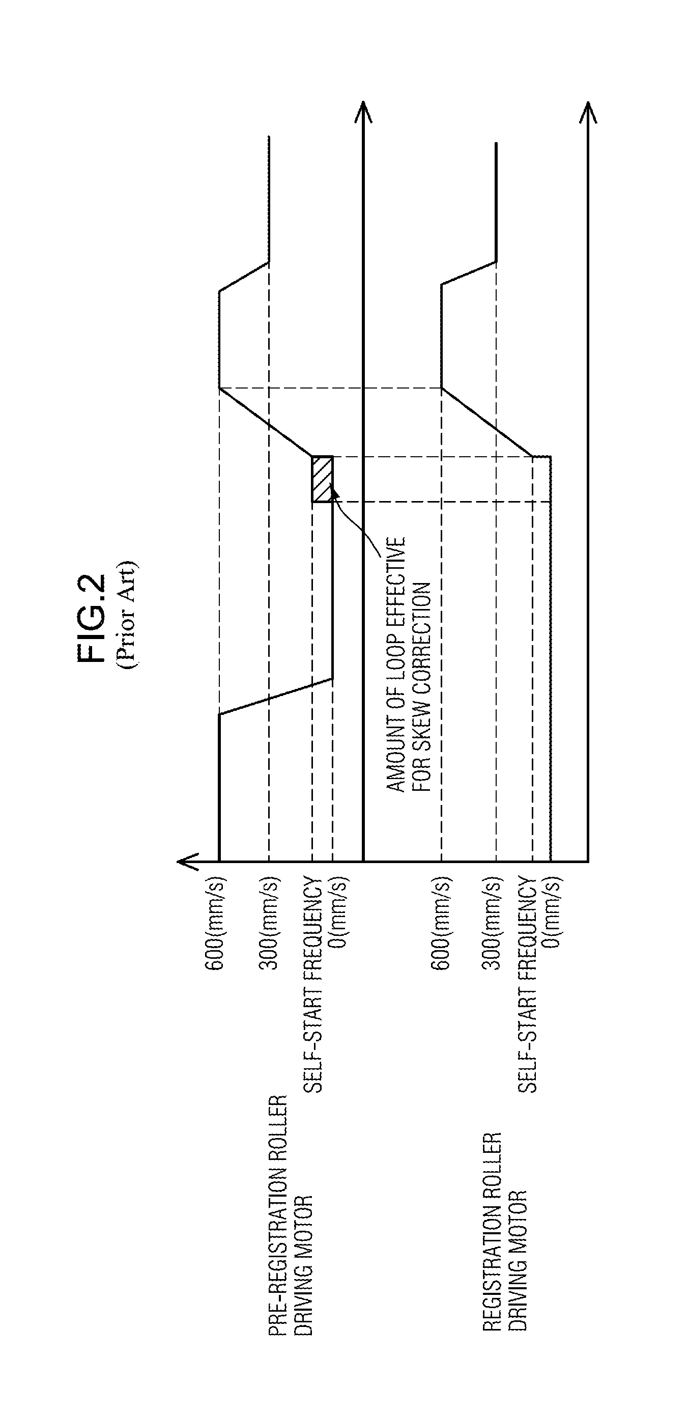 Recording paper conveying device, document feeding device and image forming apparatus including these devices