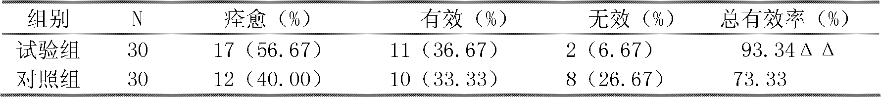 Traditional Chinese medicine composition for treating subacute thyroiditis and preparation method thereof