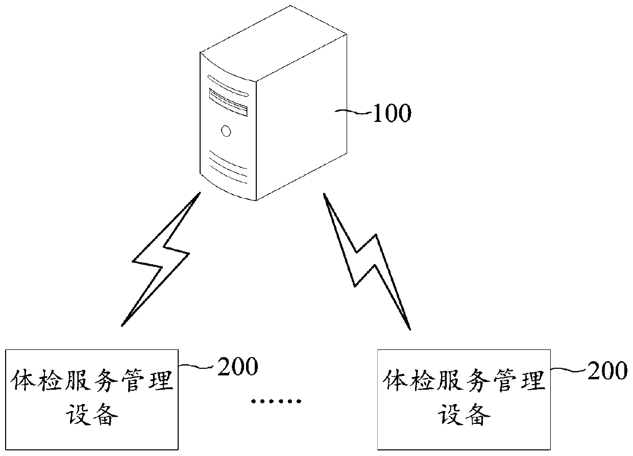 Physical examination service management method and device, server and readable storage medium