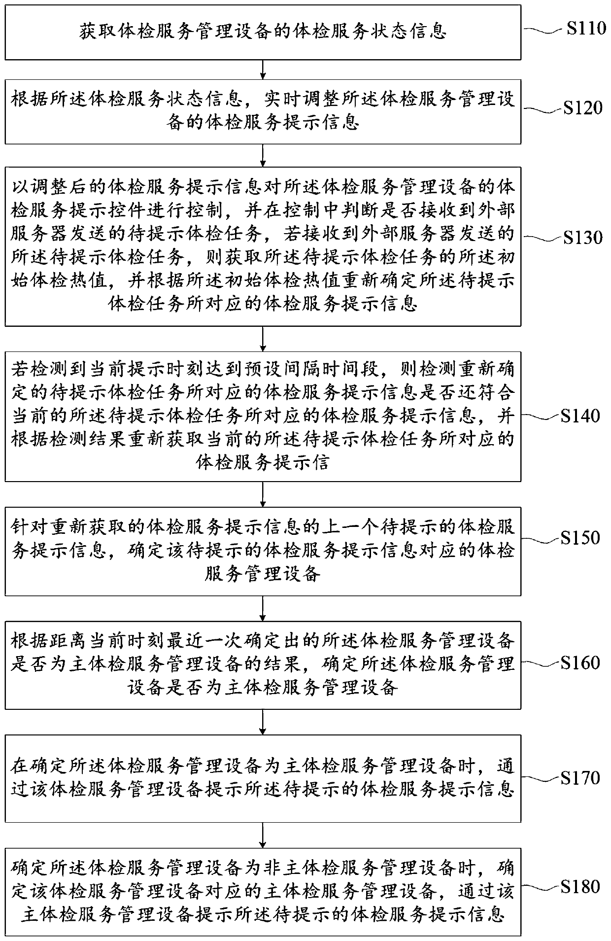 Physical examination service management method and device, server and readable storage medium