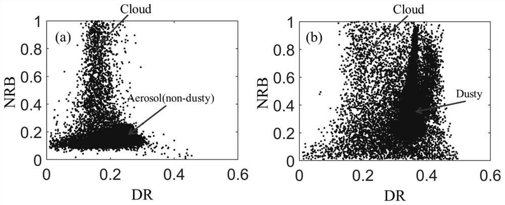 Method for identifying sand and dust cloud mixture
