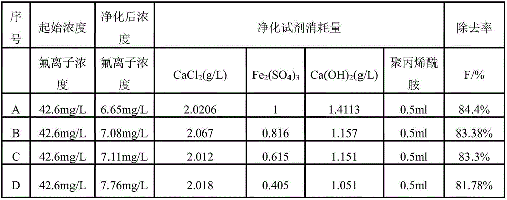 Method for removing fluorine in liquid after tungsten ion exchange