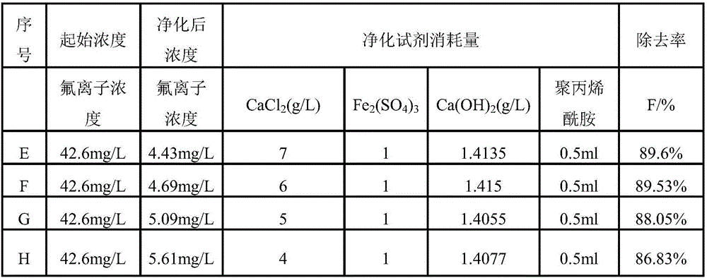 Method for removing fluorine in liquid after tungsten ion exchange