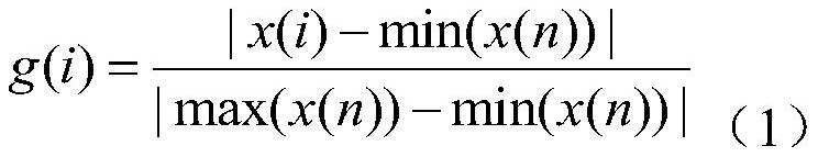 A system and method for mining electricity stealing model of user load based on complex user behavior analysis