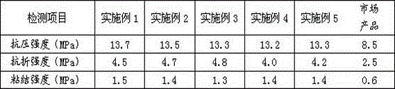 Wall surface putty adsorbing formaldehyde and continuously releasing anions and preparation method thereof